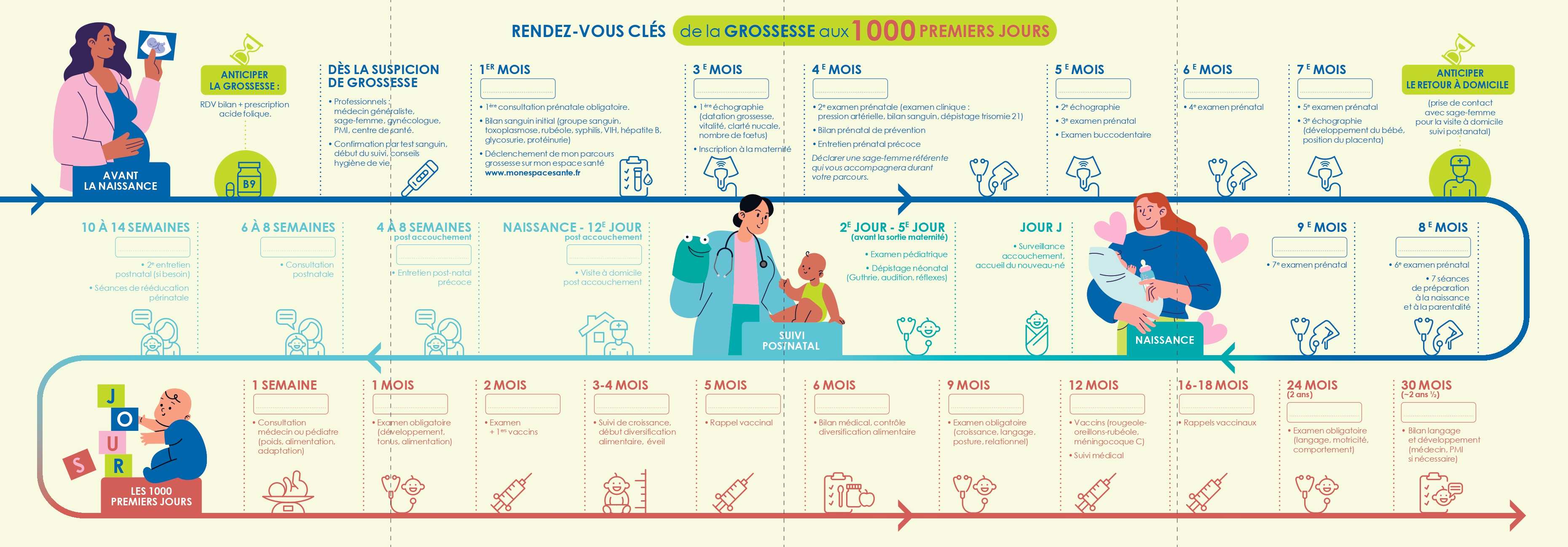 Frise de la grossesse aux 1000 premiers jours_page-0001.jpg
