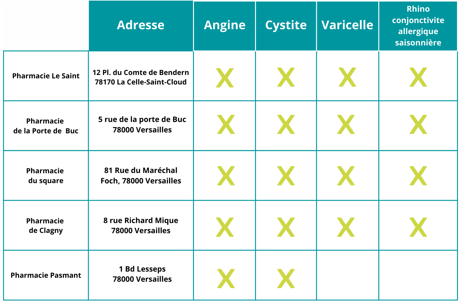 PROTOCOLES de coopération3.png